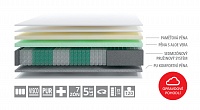 therapy-visco-infografika-texty+piktogramy